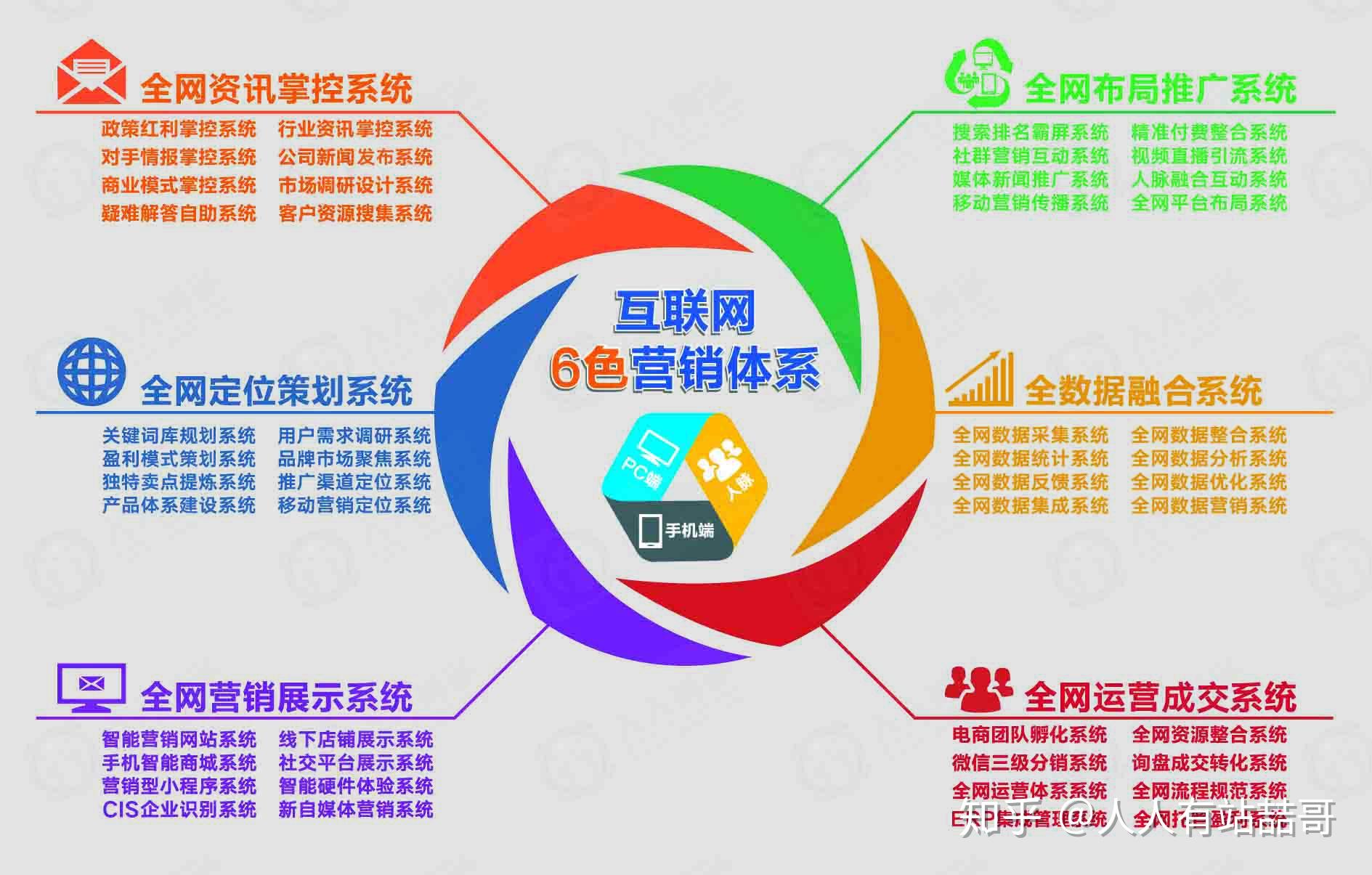 全網(wǎng)營(yíng)銷公司揭秘 互聯(lián)網(wǎng)營(yíng)銷如何重塑現(xiàn)代銷售格局