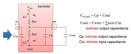 超大規(guī)模集成電路設(shè)計(jì)中的MOS器件原理（三）——集成電路設(shè)計(jì)中的關(guān)鍵考量